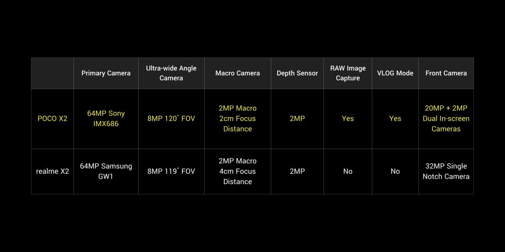 Poco X2 vs Realme X2